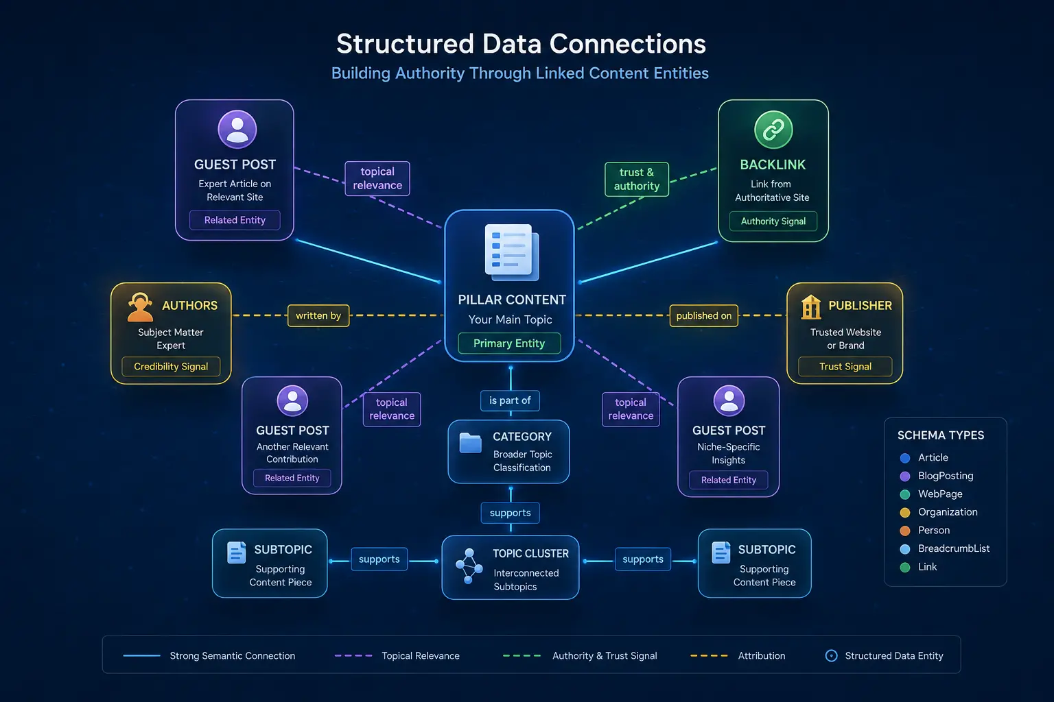 Structured Data Complete Guide: Every Schema Type You Need